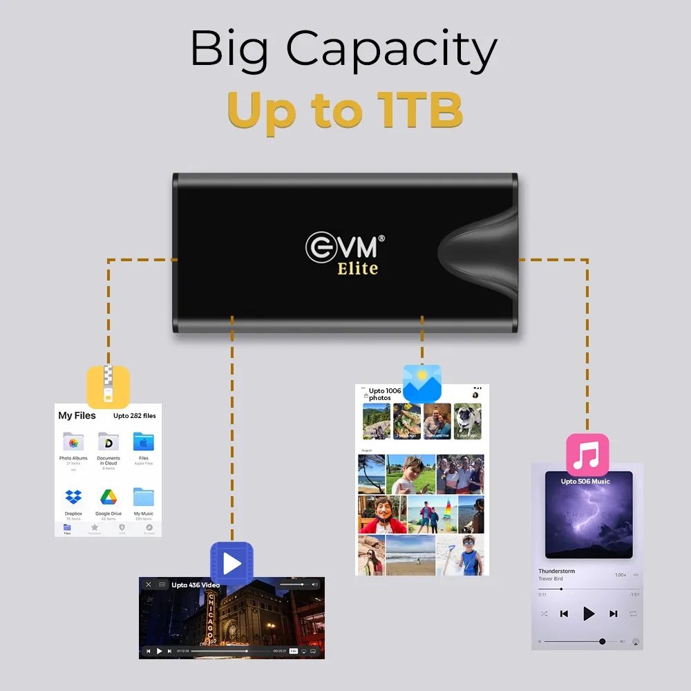 EVM External SSD Elite 1 TB EnSave Pro Type-C view 7
